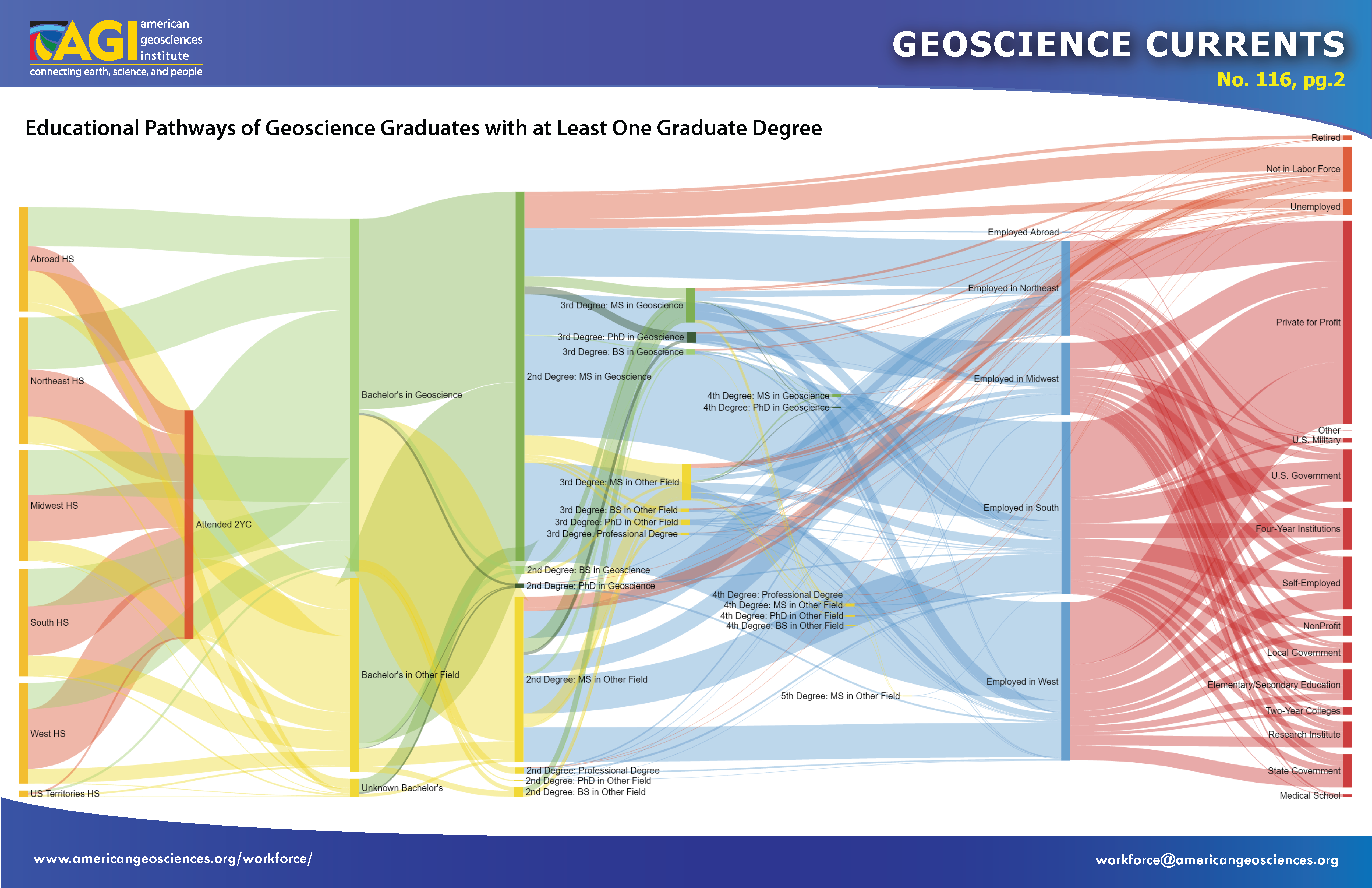 Geoscience Currents 116