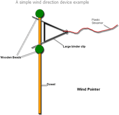 wind device students can create
