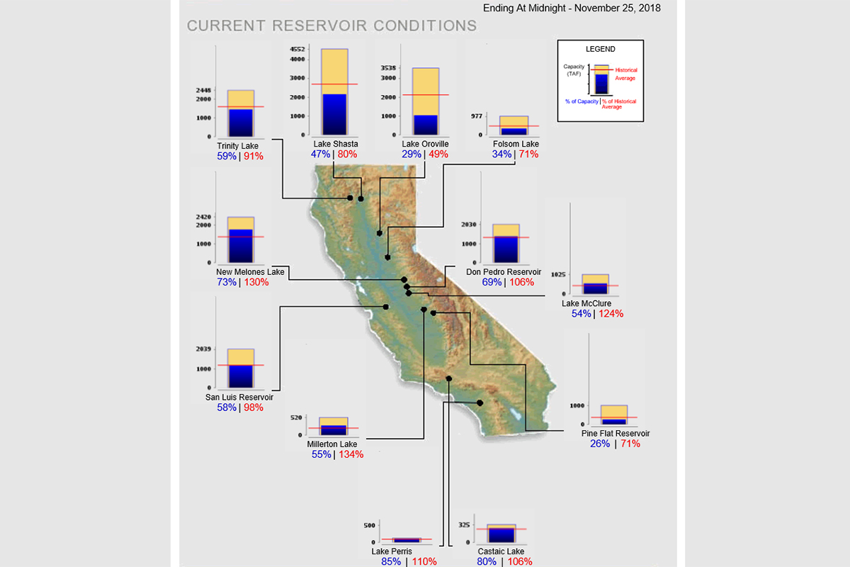 Interactive map of water levels for major reservoirs in California
