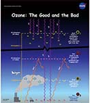 Ozone poster