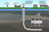 Schematic from EPA of the cycle of water use and disposal in the hydraulic fracturing process. Image Credit: EPA