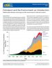 Cover of Petroleum and the Environment - an Introduction
