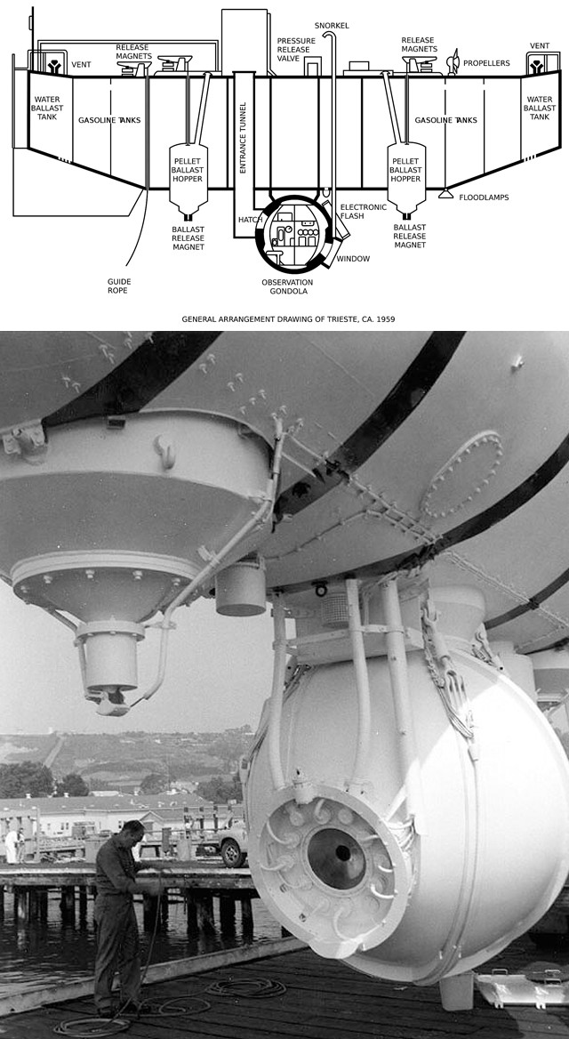 Benchmarks: January 23, 1960: Humans reach the deepest point on Earth