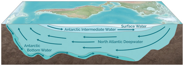 Planet Earth Ocean Deep Worksheet