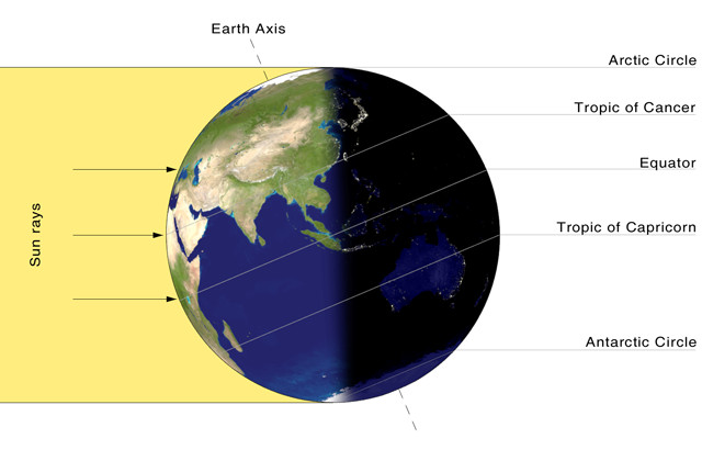 The South endures record heat on the summer solstice : NPR