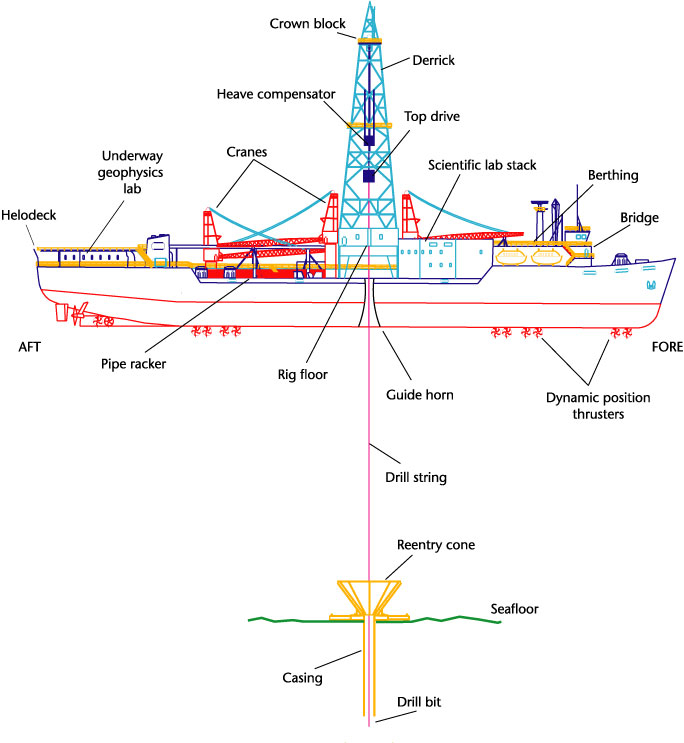 JOIDESResolutiondiagram