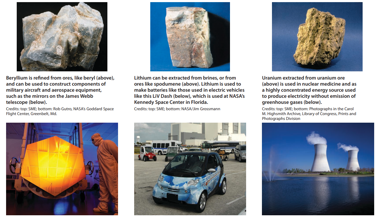 The images of critical minerals and their uses ().
