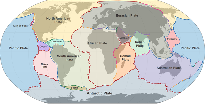 Plates