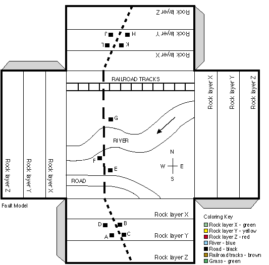 Fault ModelSheet