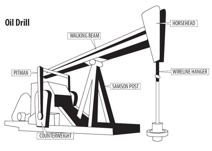 Diagram of an oil drill.