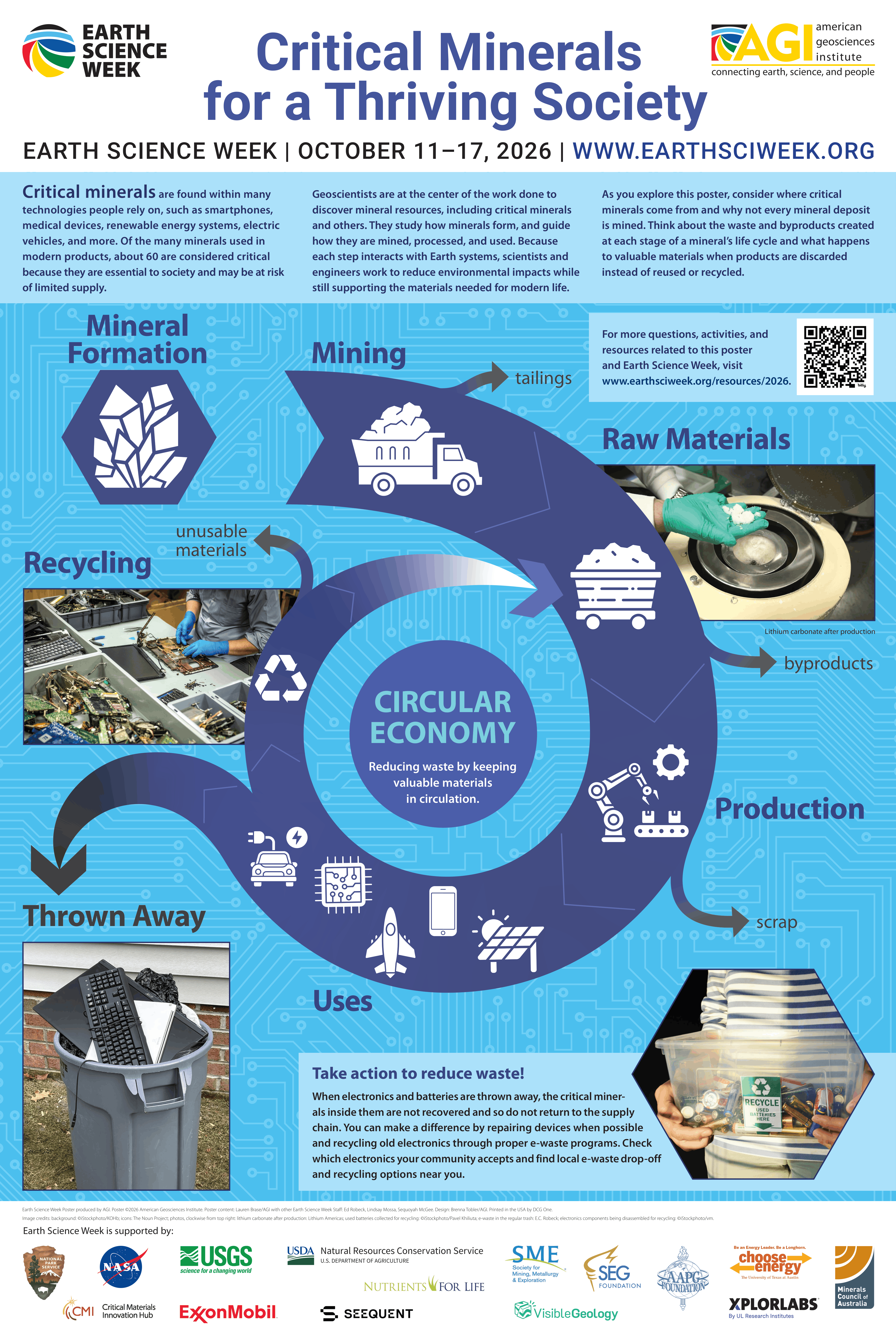 Critical Minerals for a Thriving Society ESW 2026 Poster
