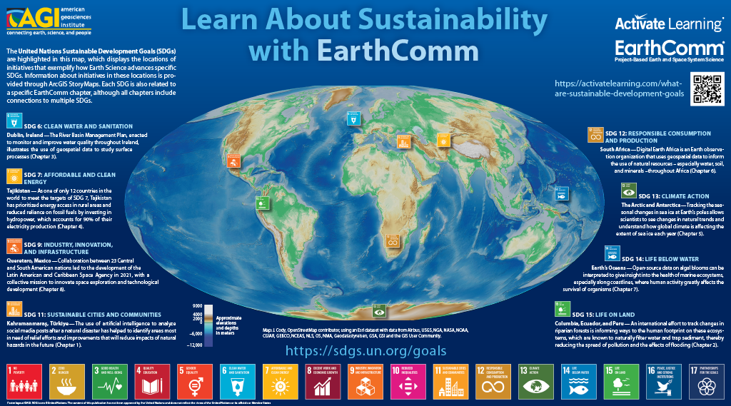 Learn About Sustainability with EarthComm Poster