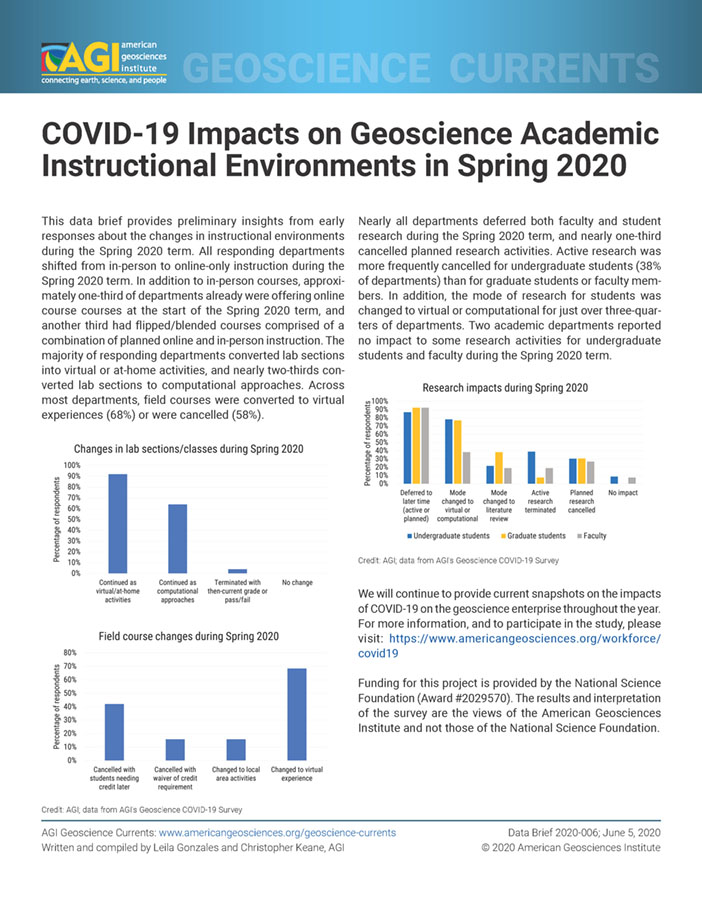 cover of Currents Data Brief 2020-006
