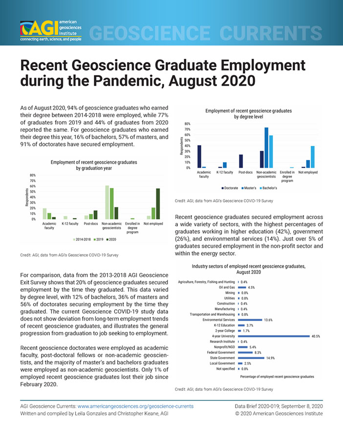 cover of Data Brief 2020-019