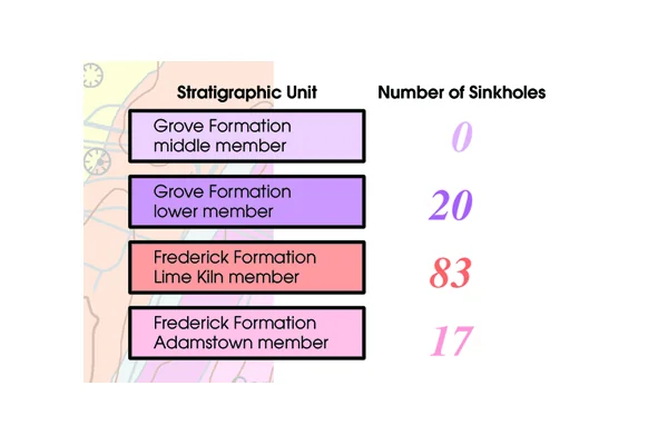 Table 1: Number of sinkholes occurring in different rock types as revealed by recent geologic mapping. Credit: Brezinski, Reger, and Baum, Data: Brezinski and Reger, 2002