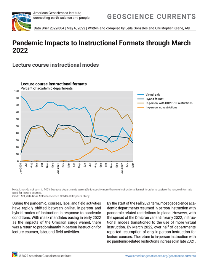 Pandemic Impacts to Instructional Formats through March 2022