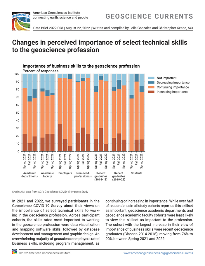 Changes in perceived importance of select technical skills to the geoscience profession