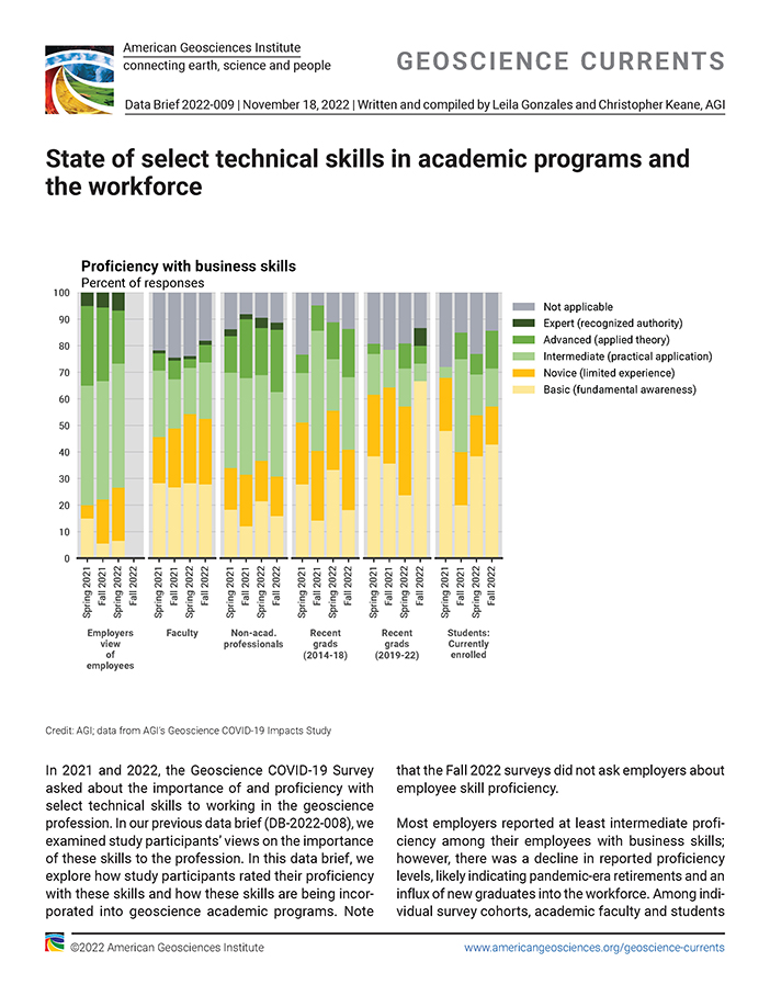 State of select technical skills in academic programs and the workforce