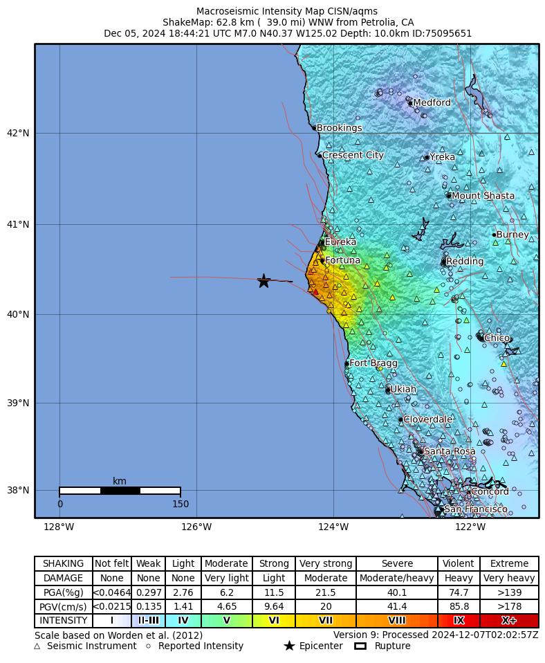 Earthquake intensity map showing a magnitude 7.0 earthquake off the coast of Northern California, near Petrolia. The map includes shaking intensities with color-coded zones ranging from weak (blue) to severe (red), epicenter marked by a star, fault lines, and nearby cities such as Eureka, Fortuna, and Ukiah.