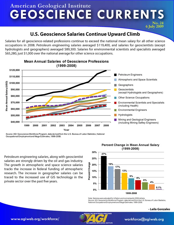 Data Briefs item preview
