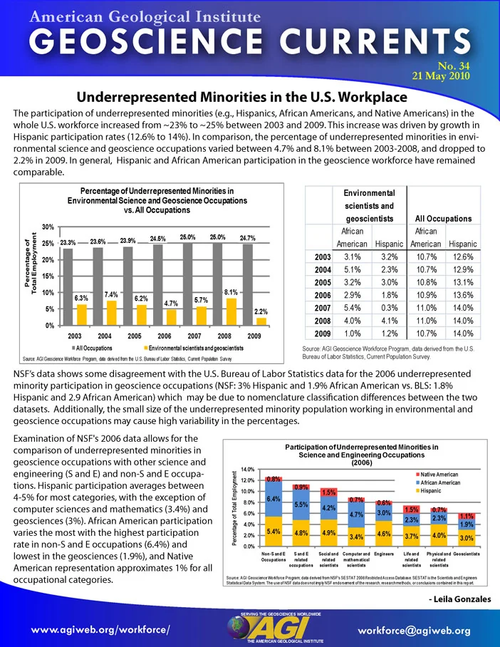 Data Briefs item preview