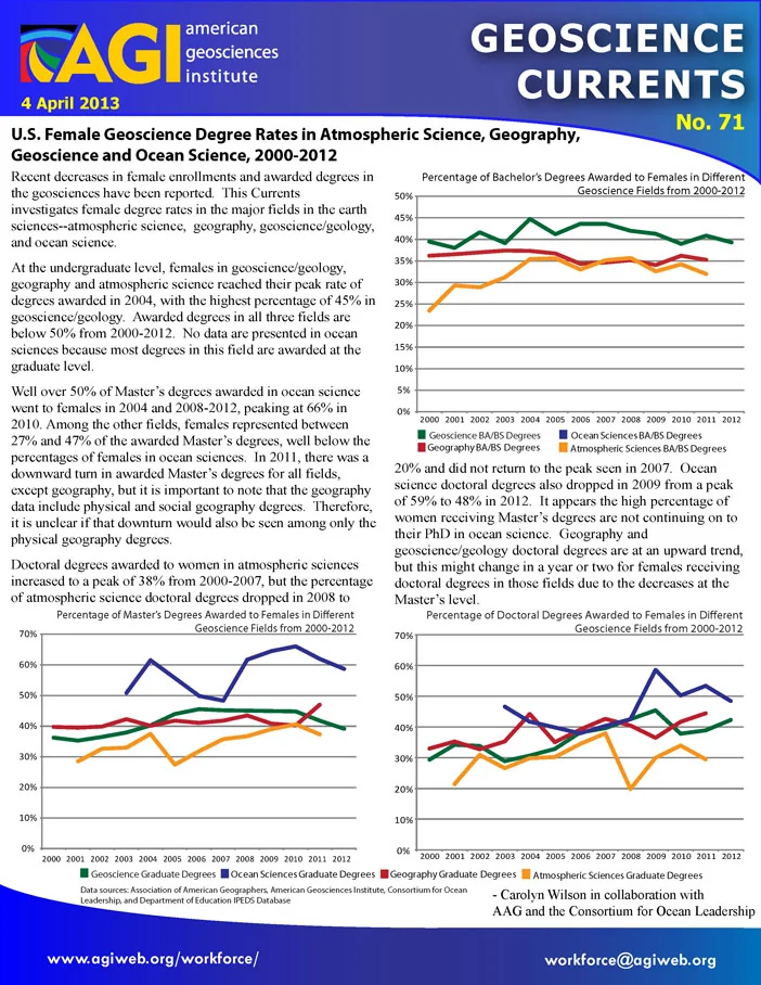 Data Briefs item preview