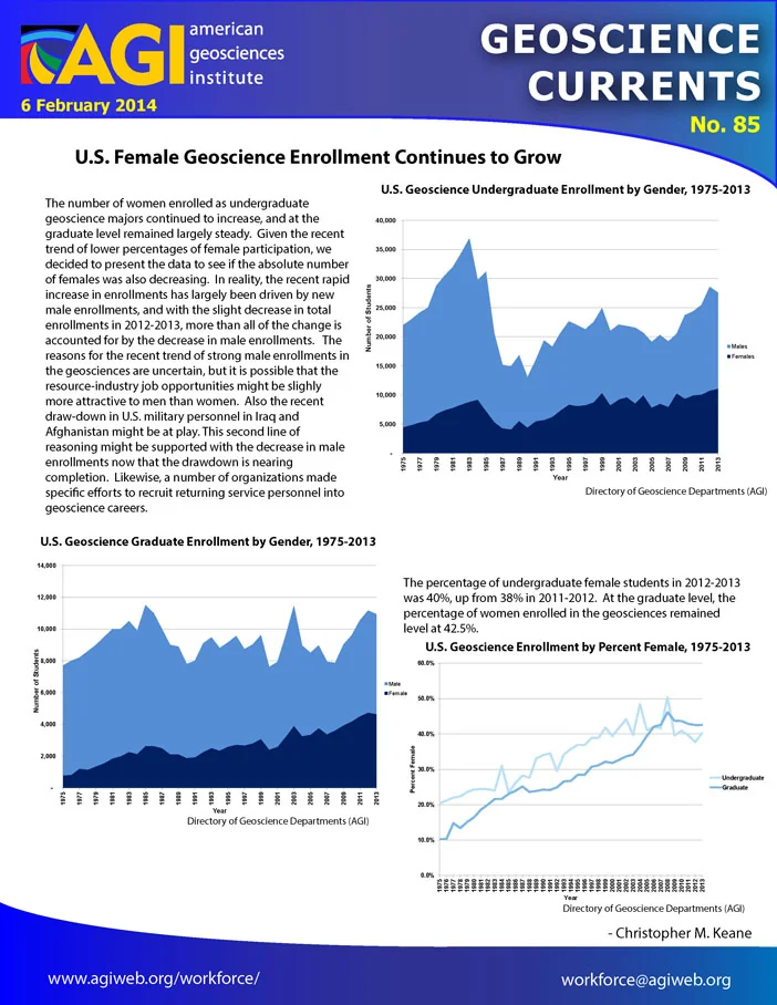 Data Briefs item preview