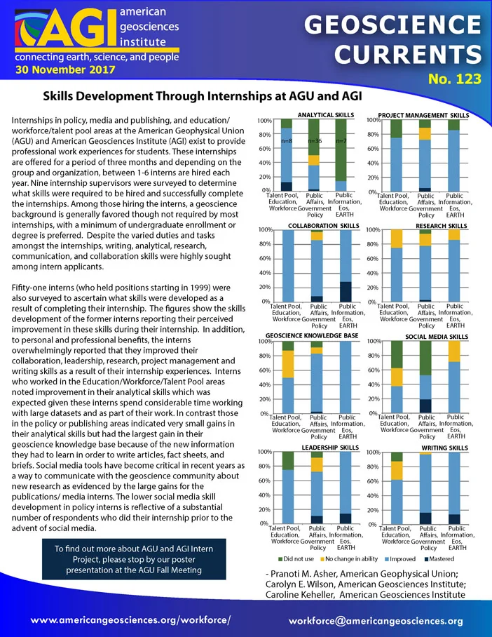Data Briefs item preview