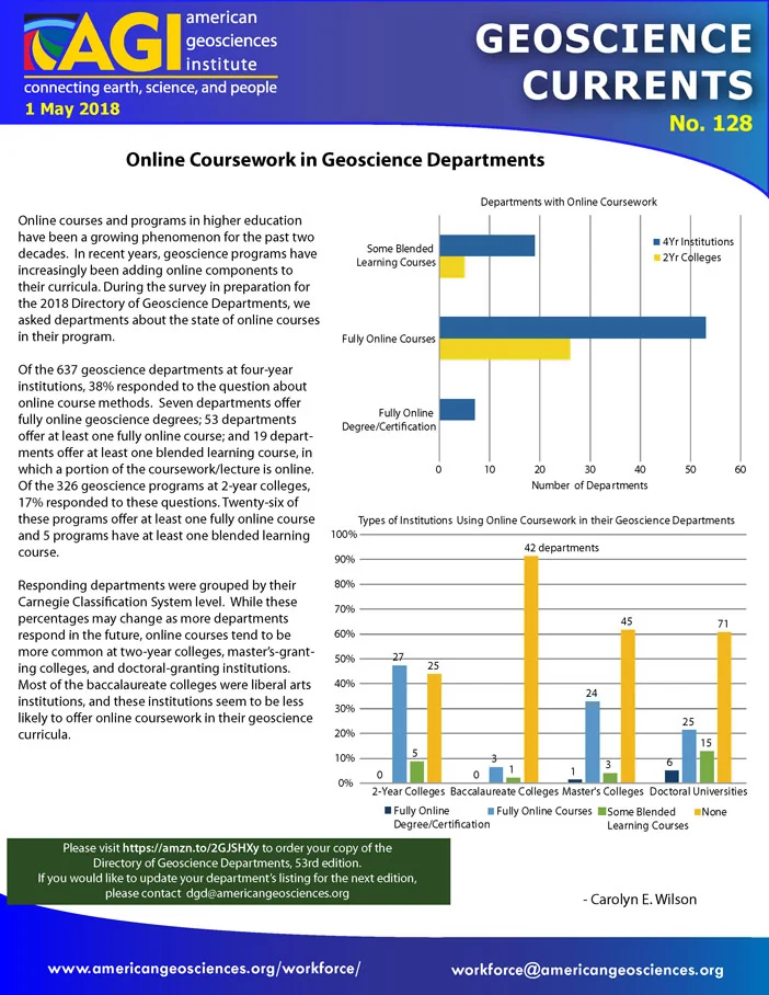 Data Briefs item preview