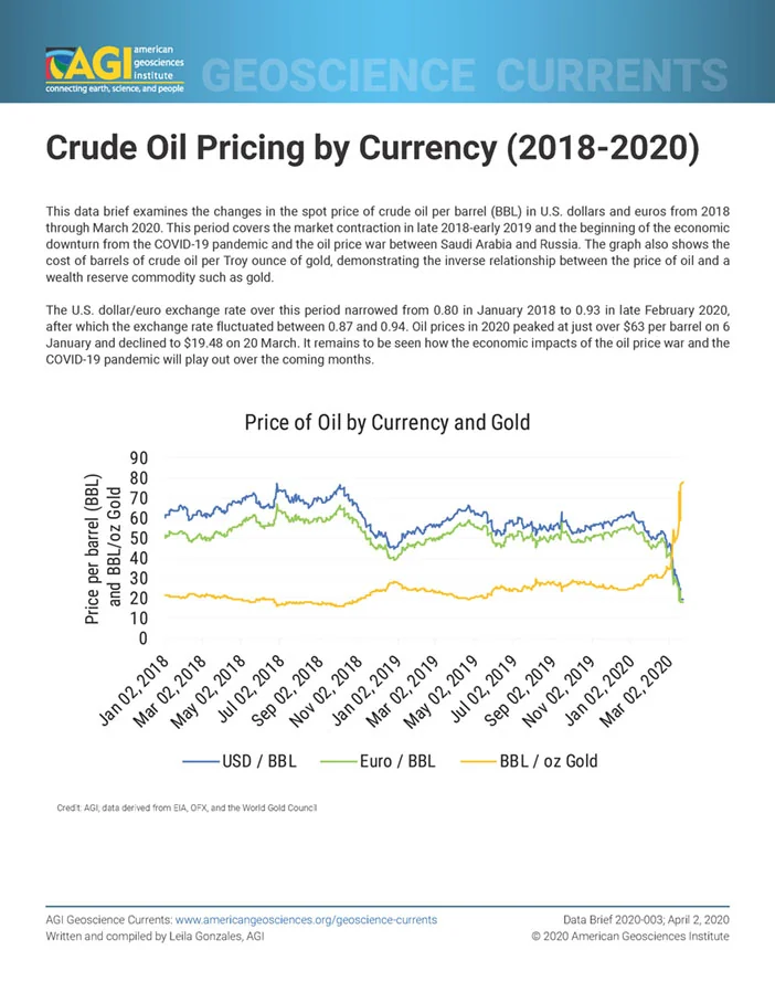Data Briefs item preview
