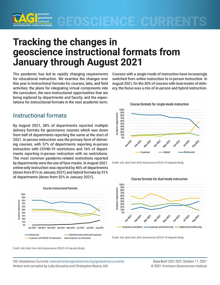 Data Briefs item preview