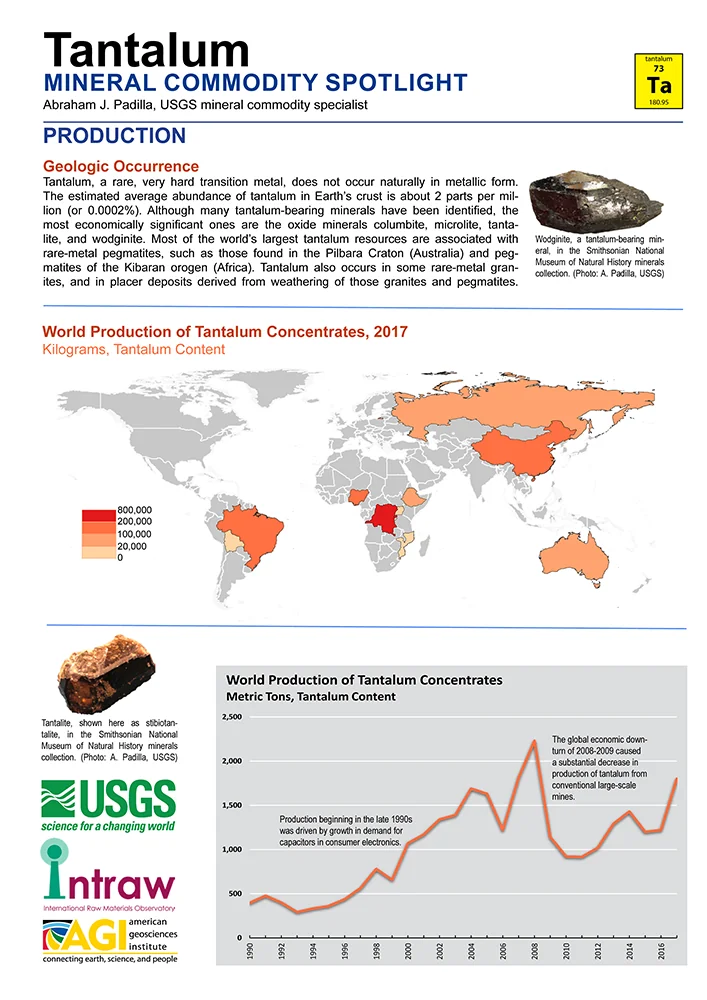 Policy Briefs item preview